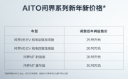 又有车企加入调价阵营！AITO问界M7购车优惠三万 安排: 驰名汽车新闻网     复制